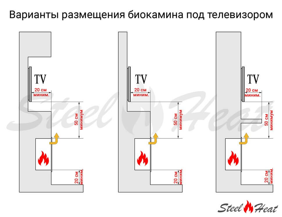 Биокамин угловой SteelHeat LONG 800 левый