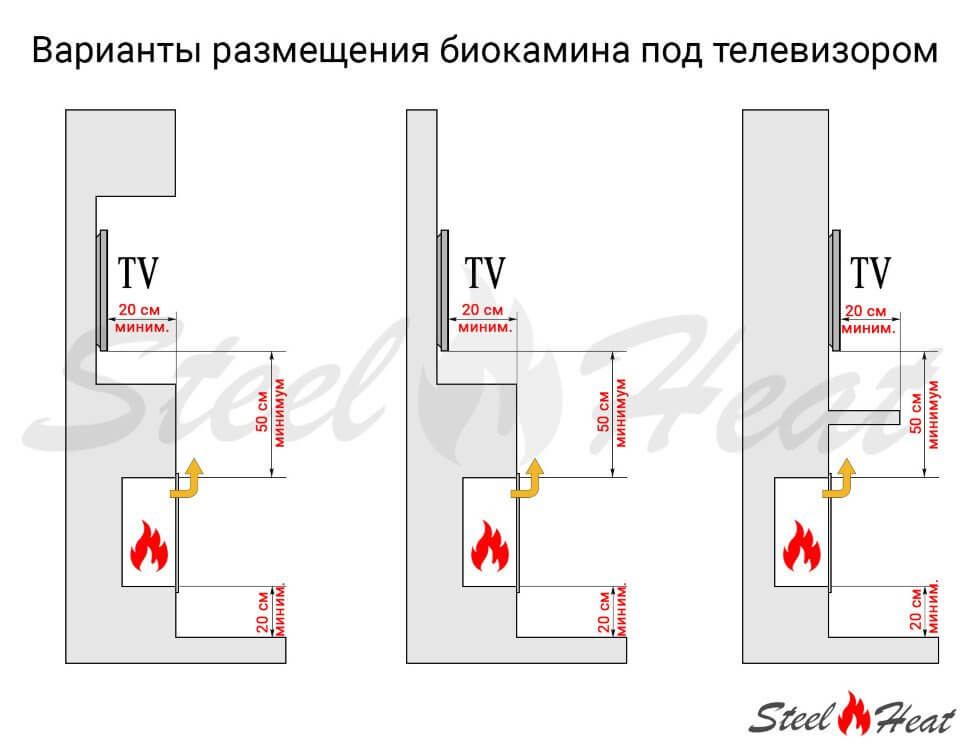 Настенный биокамин ORION 900 черный