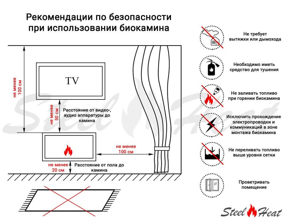 Биокамин встраиваемый SteelHeat GRAND-V 1800